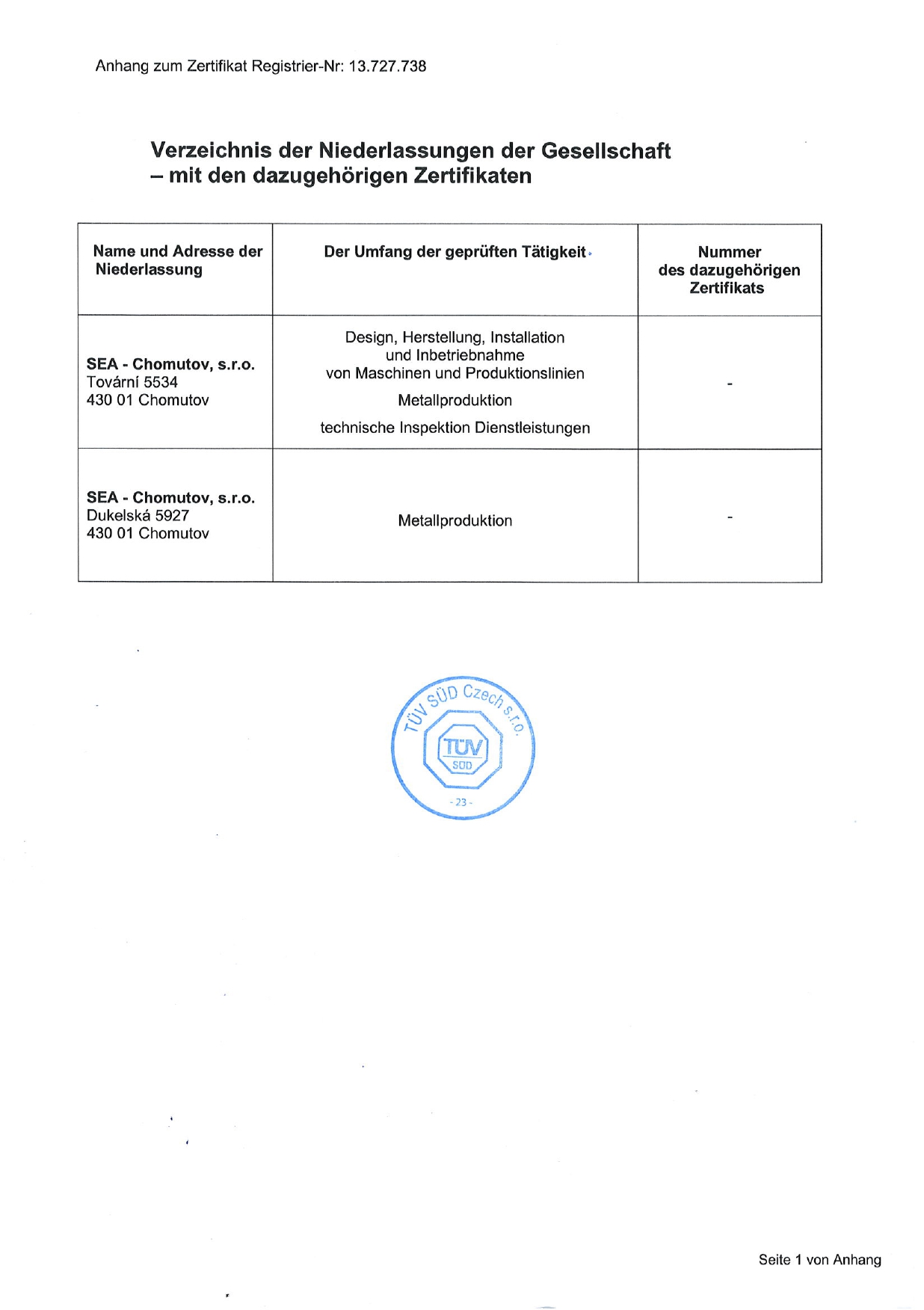Zertifikat des Umweltmanagementsystem nach ISO 14001:2015